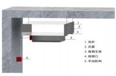 消防工程六大分项施工方法总结(图7)