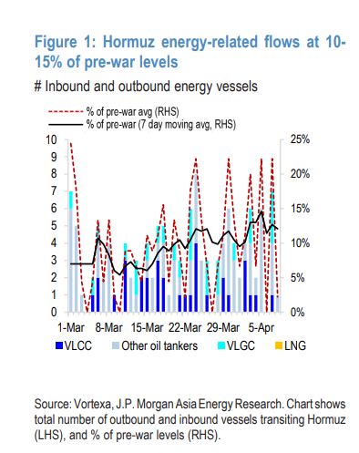 米乐M6：霍尔木兹的三种恢复路径：停火协议风雨飘摇而市场选了最乐观那条？(图1)